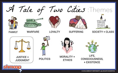 shmoop tale of two cities
